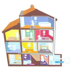 Saniflo Domestic - SANISLIM 6 Saniflo Domestic - SANISLIM -Ideal Standard Store housediagram8
