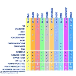 Saniflo Domestic - SANISLIM 7 Saniflo Domestic - SANISLIM -Ideal Standard Store specsheet8